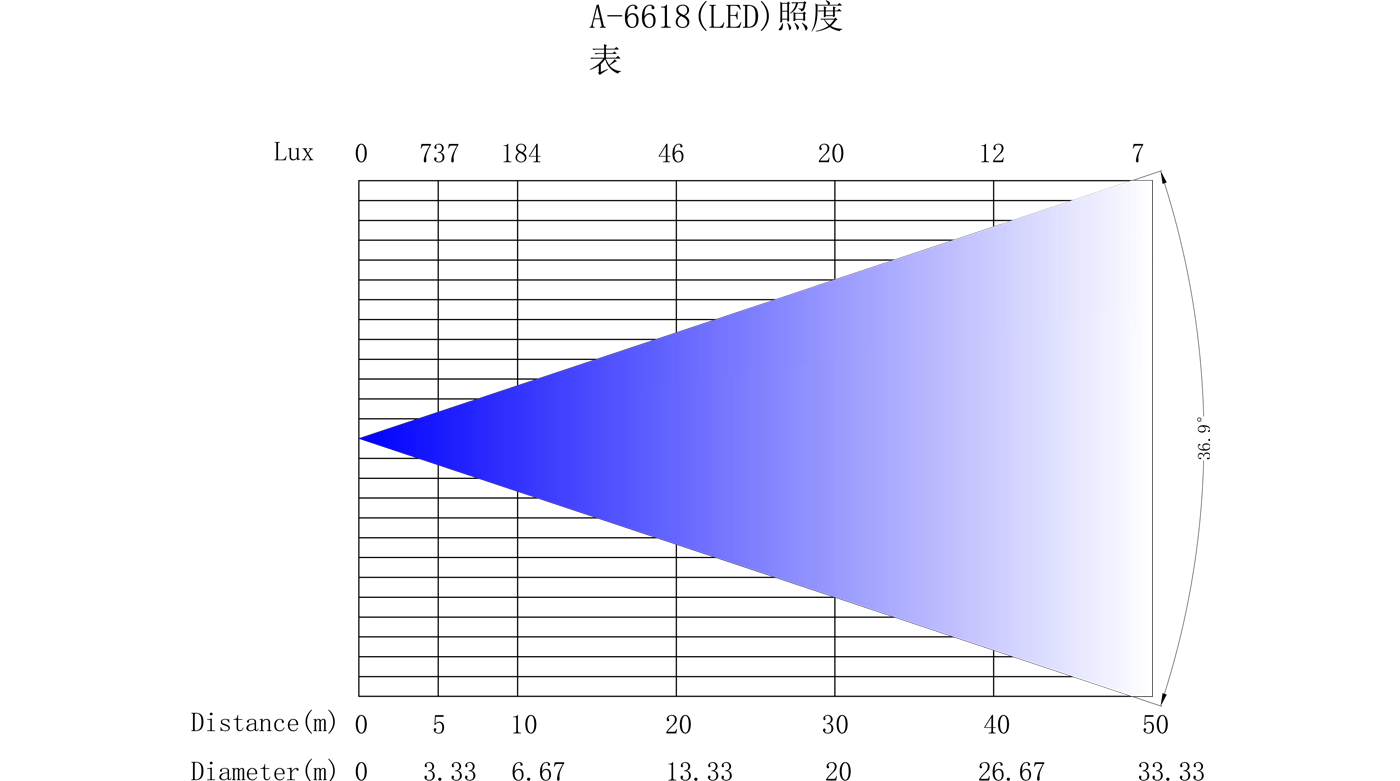 A 6618led Model